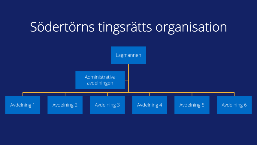Södertörns tingsrätts organisationskarta
