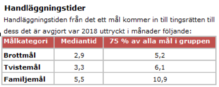Handläggningstider 2018