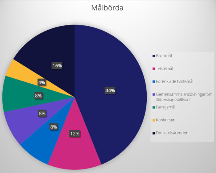 power point målbörda