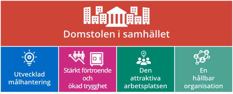 Illustration strategisk inriktning