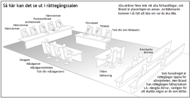 Illustration rättssal